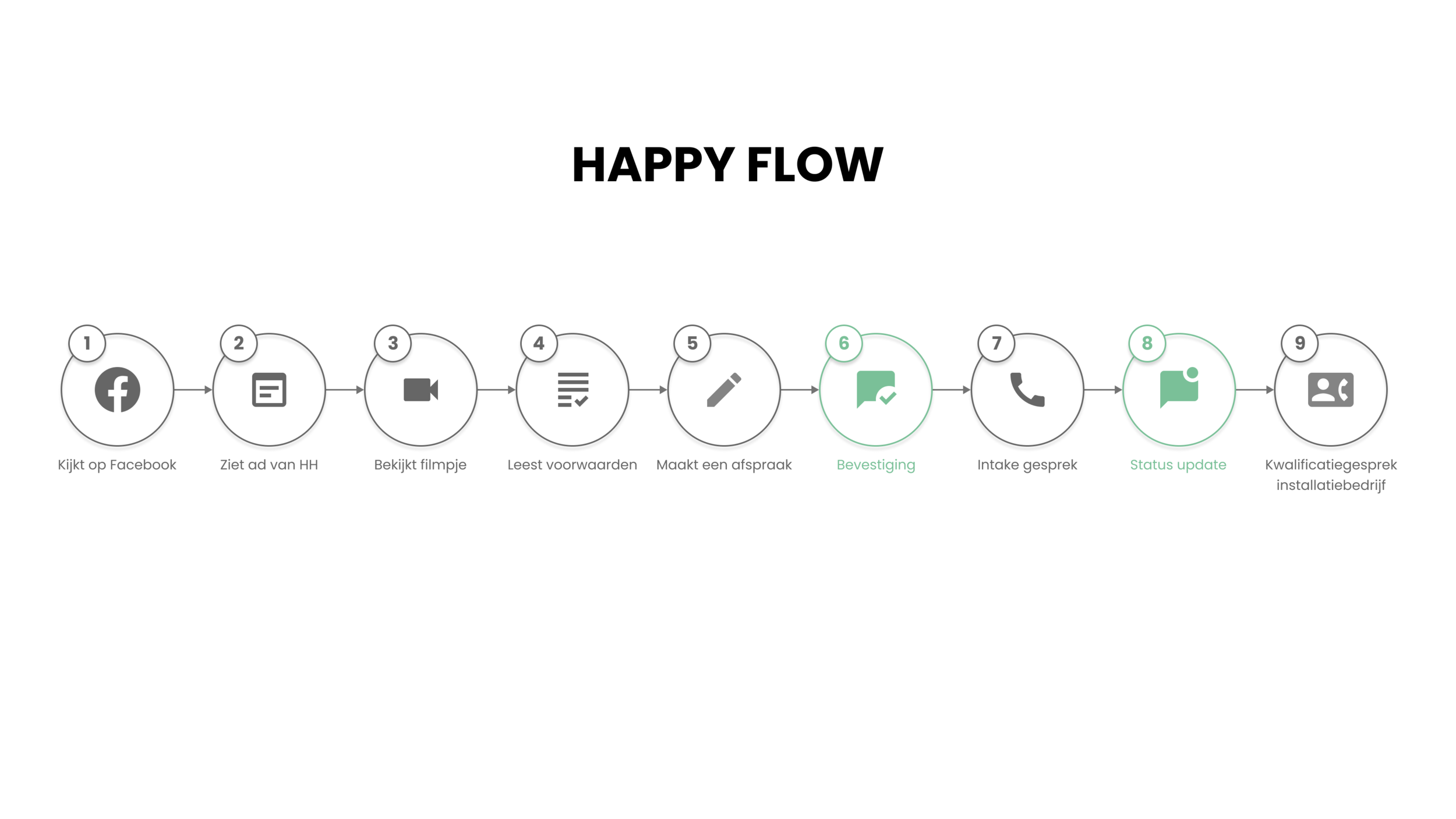 My idea of how we could improve the user experience