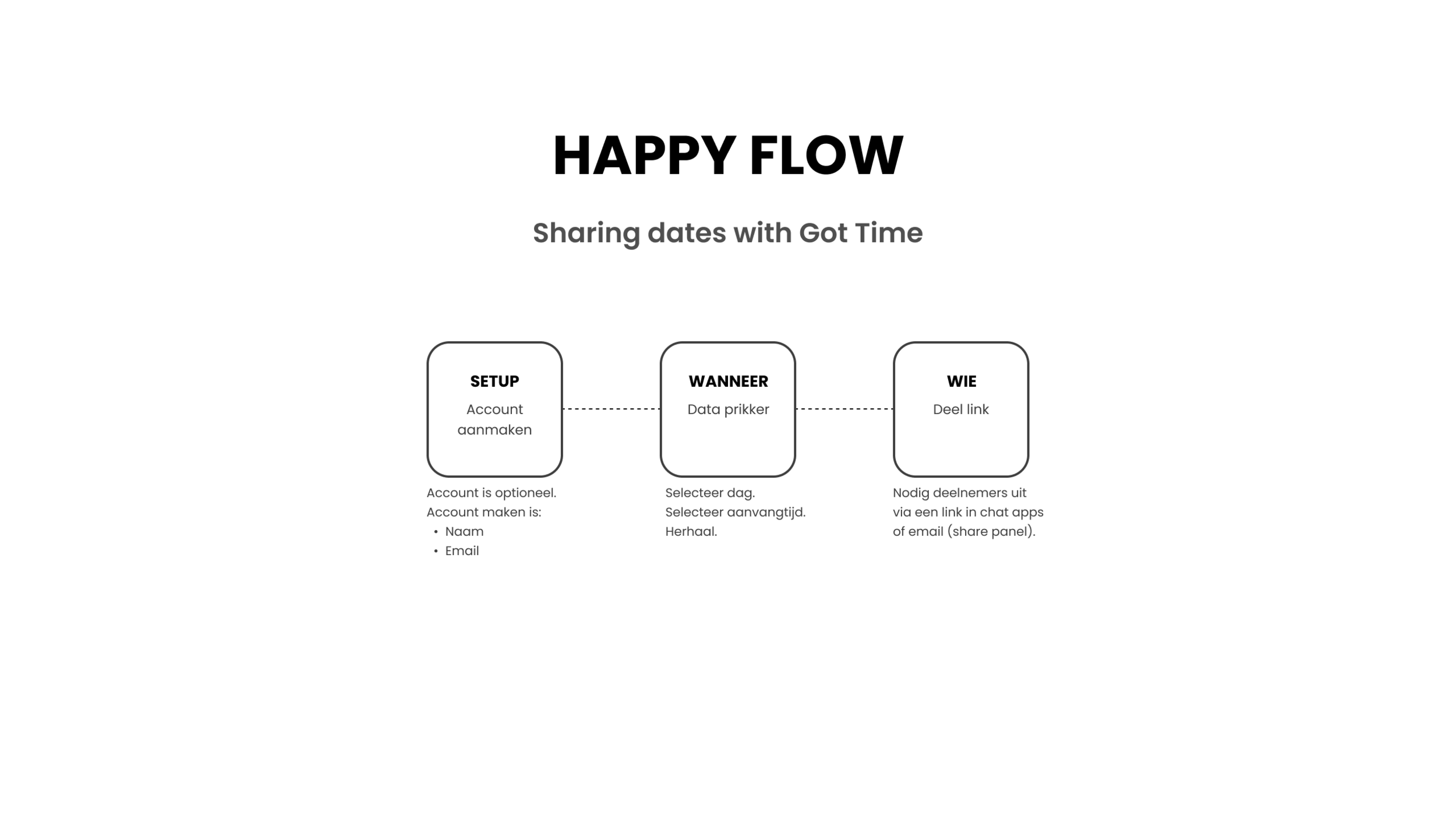 Happy Flow - Got Time.png