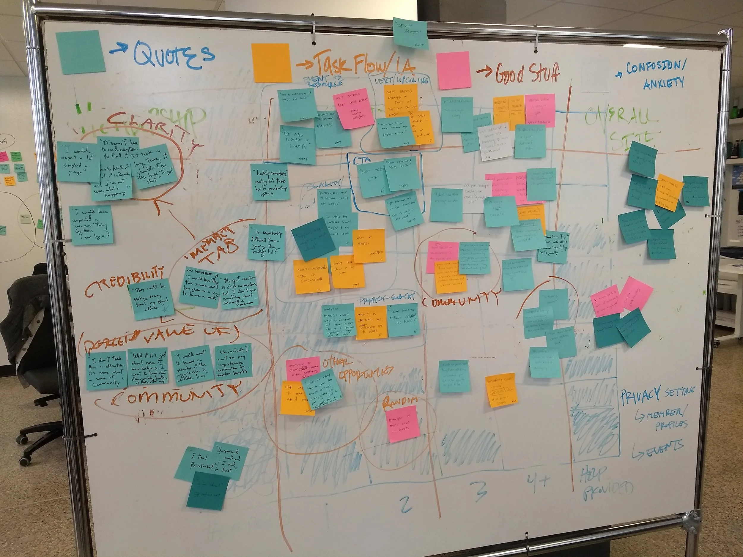 Order emerges from chaos during the team’s process.