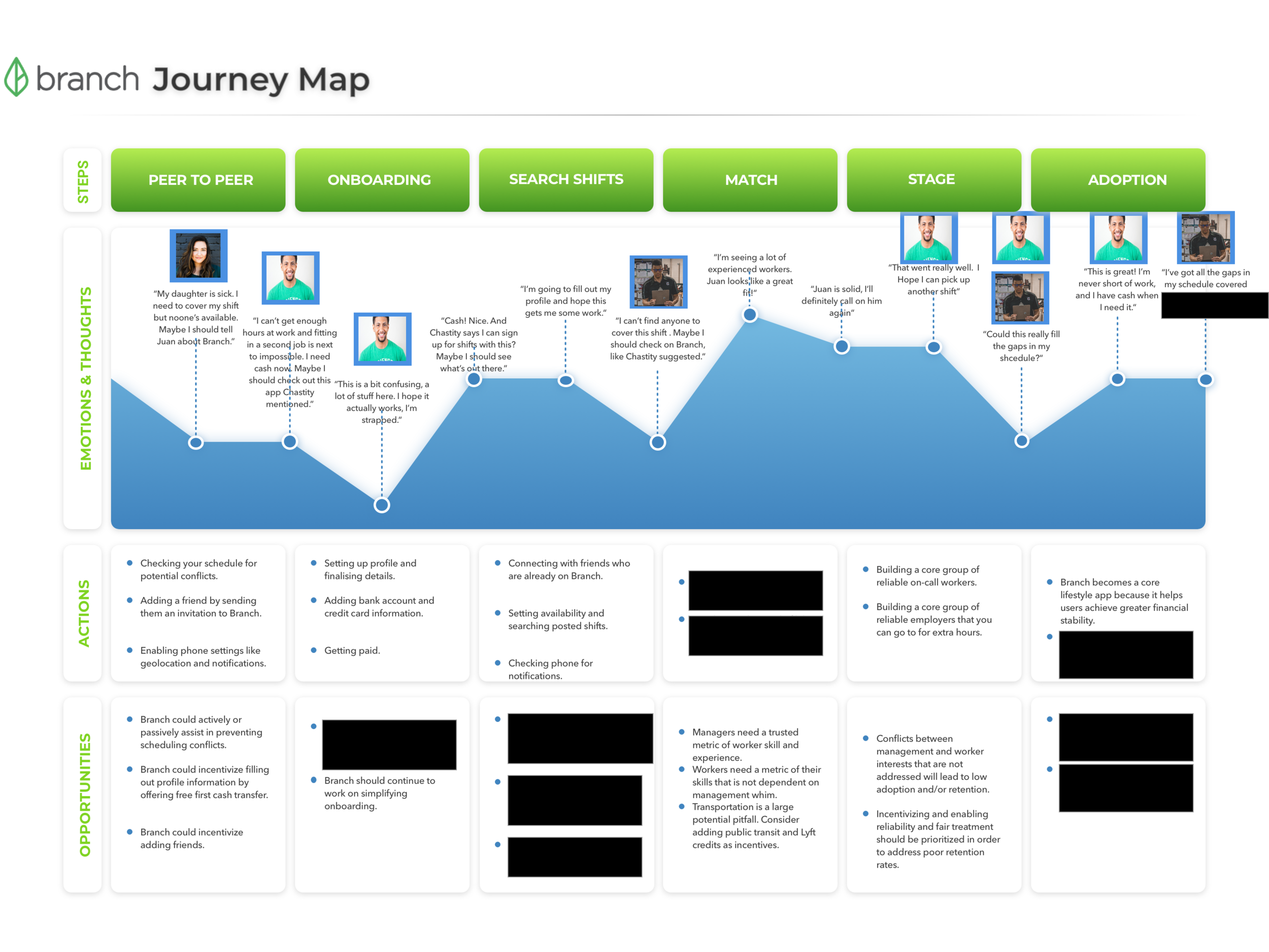 REDACTEDUserJourneyMap.png