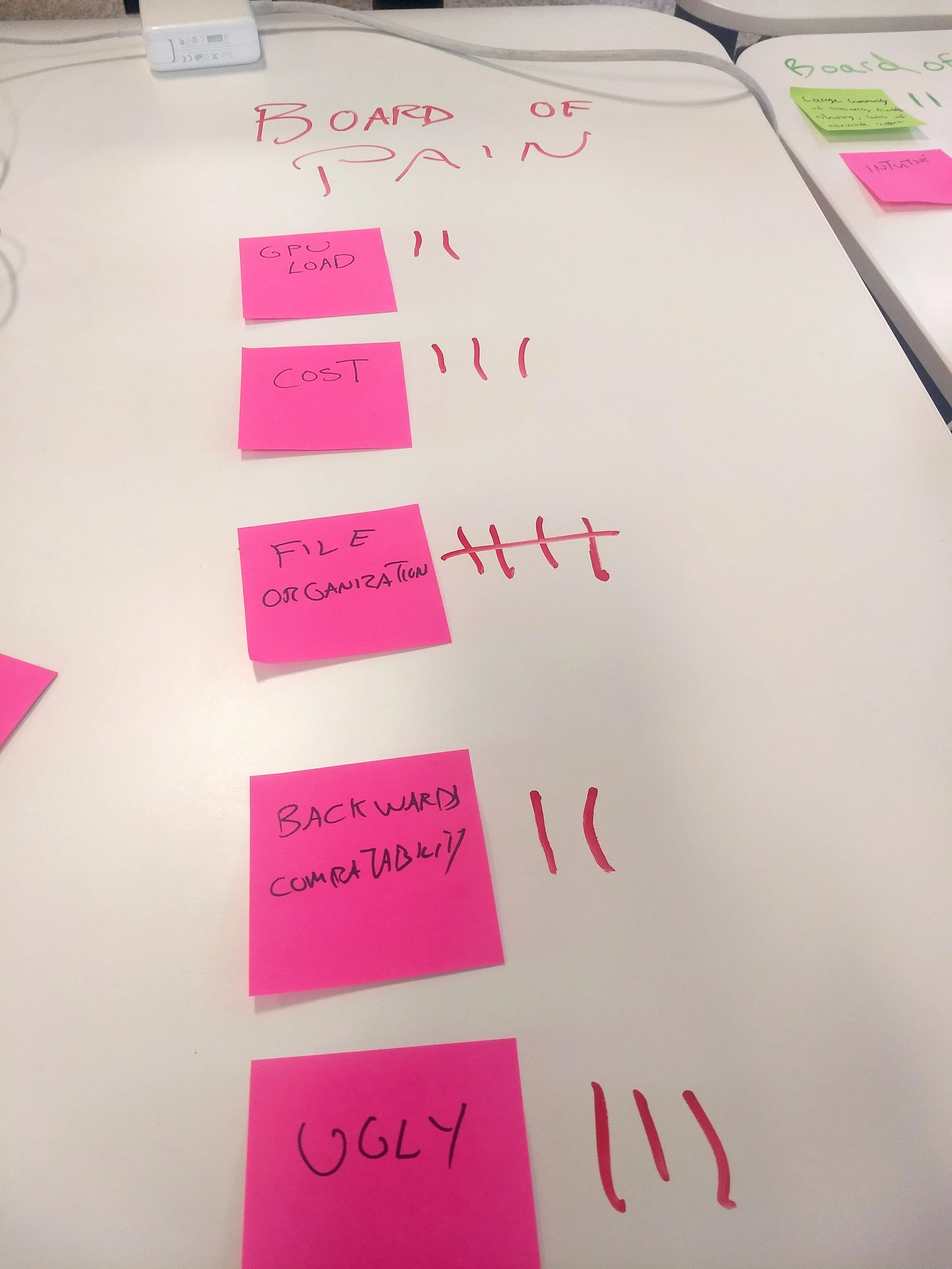 Patterns begin to emerge during the research stage