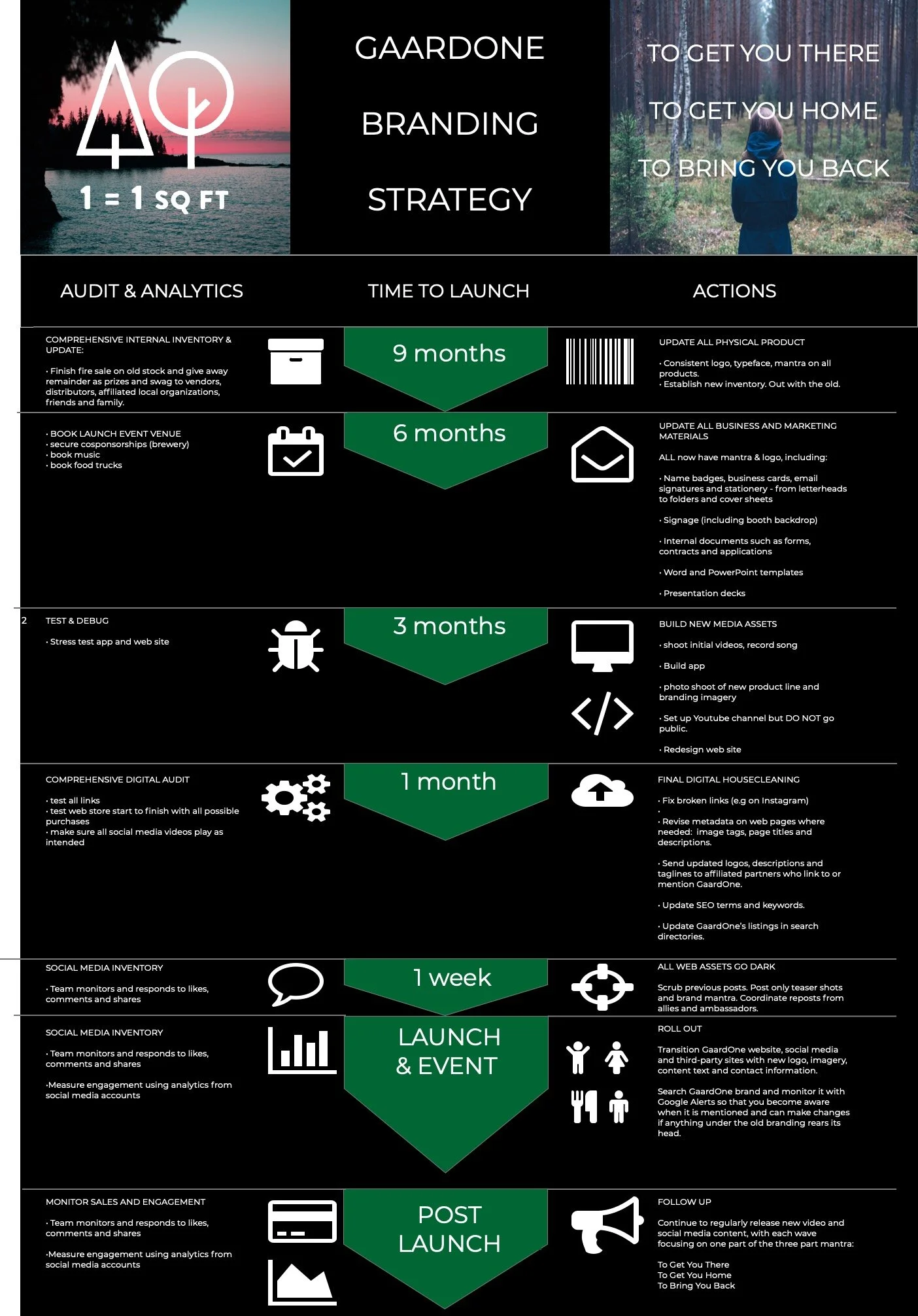 Gaard One Brand Launch Road Map