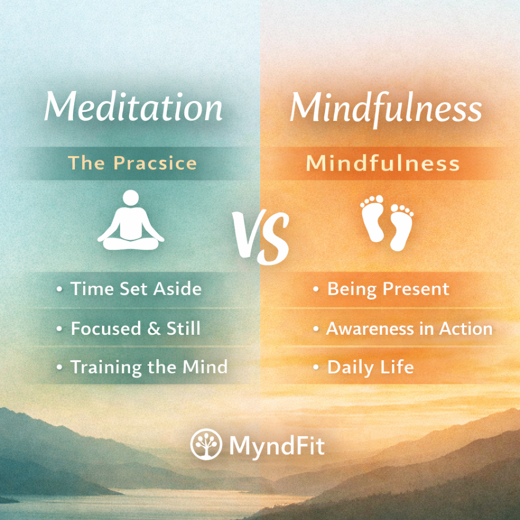 Meditation vs Mindfulness