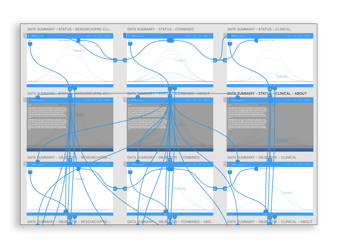 Wireframes were combined into working prototypes for user testing to establish user journeys and flows.