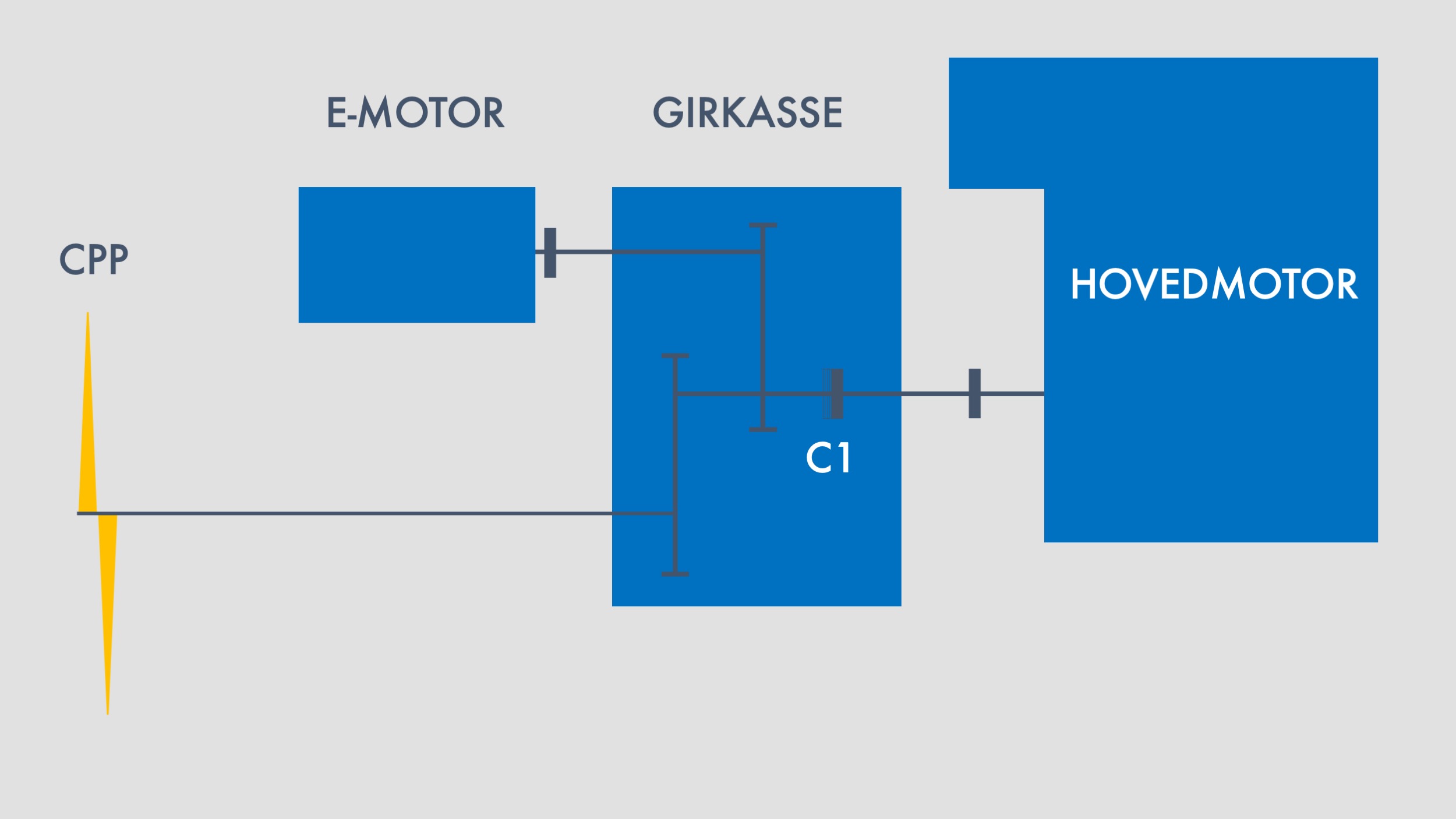 Alt. 1 Dieselelektrisk modus