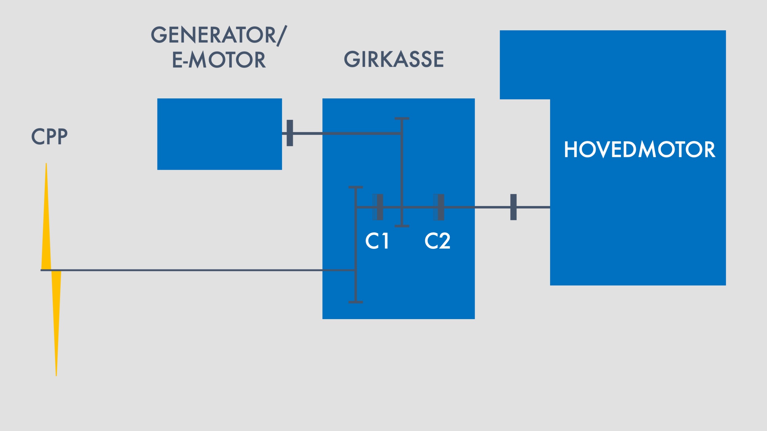 Alt. 2 Dieselelektrisk modus og Boost modus