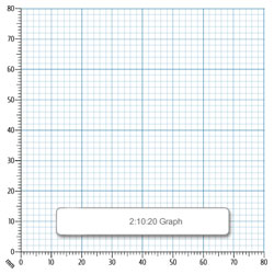 Why does someone become a visual/drill designer and why do they continue?