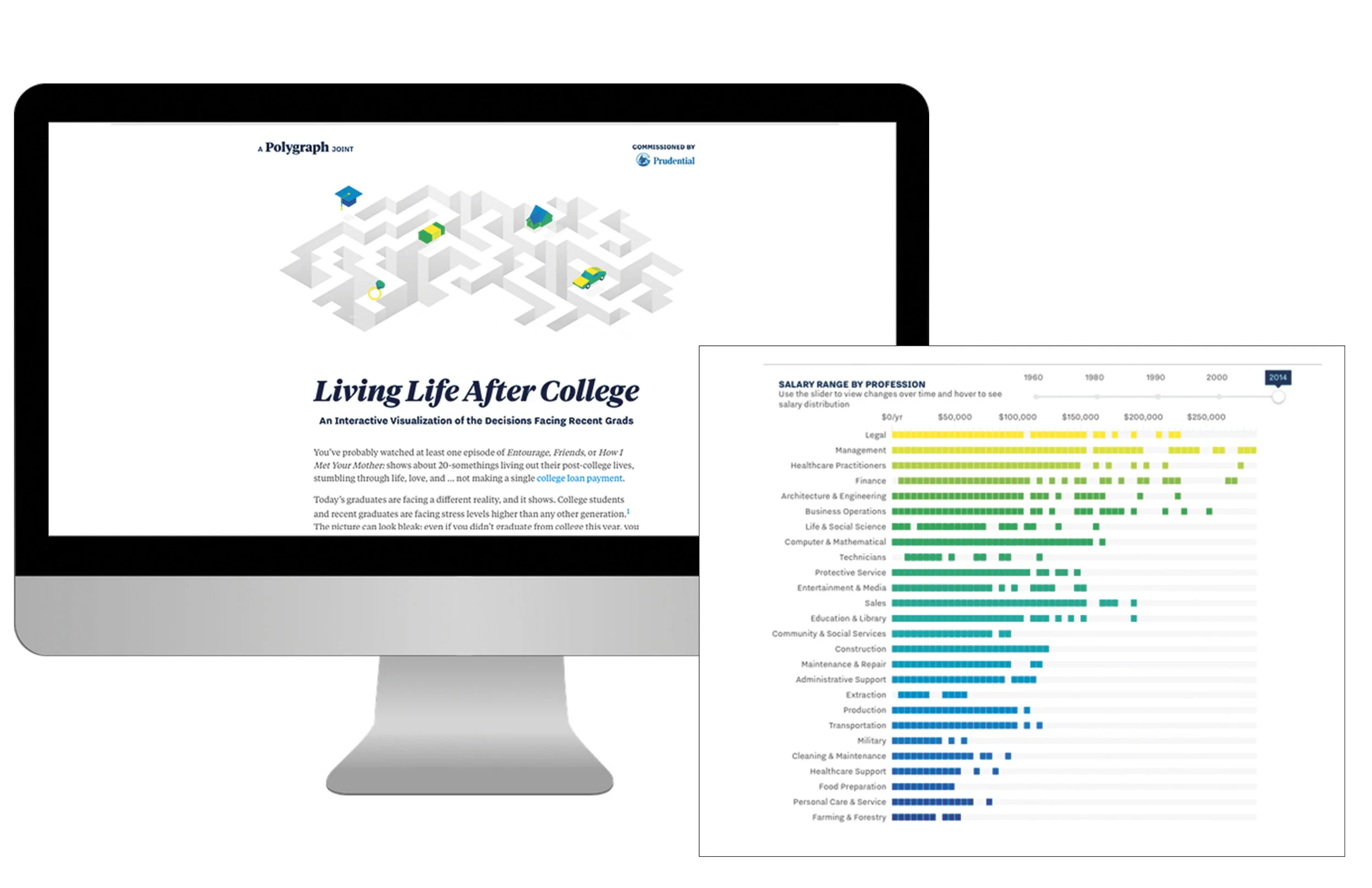 Living Life After College My team and I worked with Polygraph.cool to depict an interactive visualization of financial decisions made by recent college graduates. Full experience here