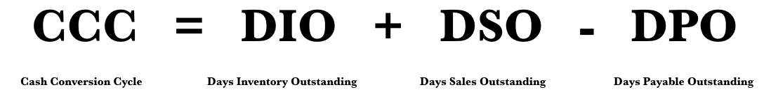 CCC Equation.png
