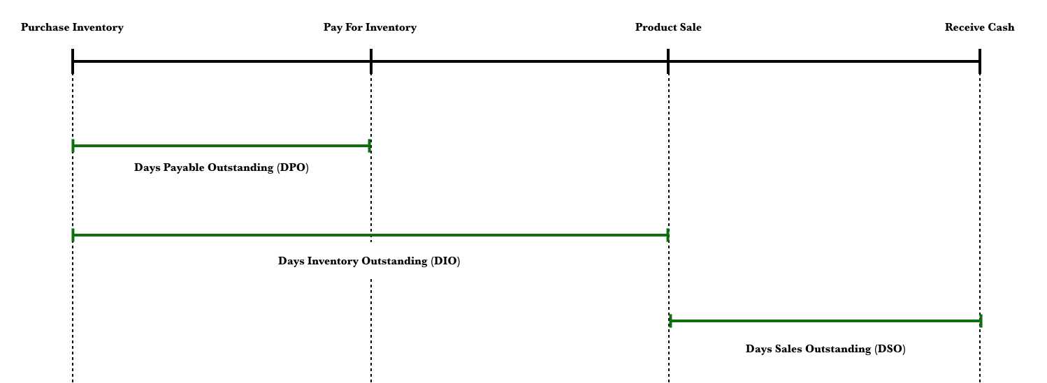CCC Timelines.png