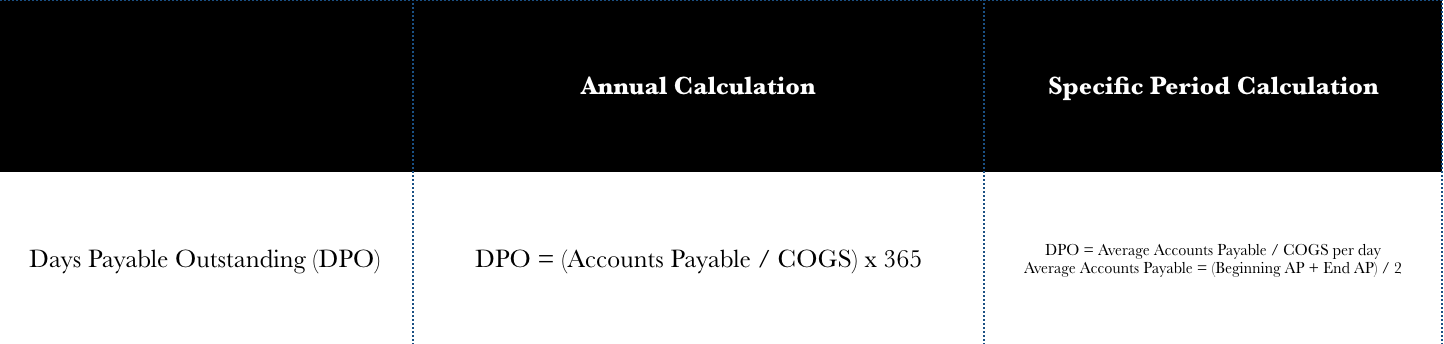 DPO Days Payable Outstanding Calculation.png