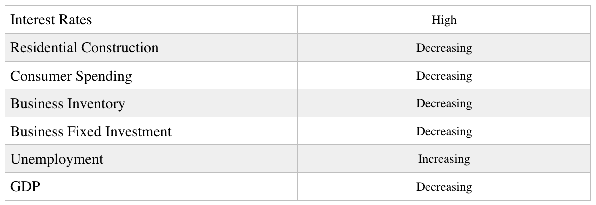 Economic Recession Stage.png