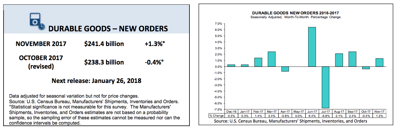 Durable Goods Orders Indicator.png