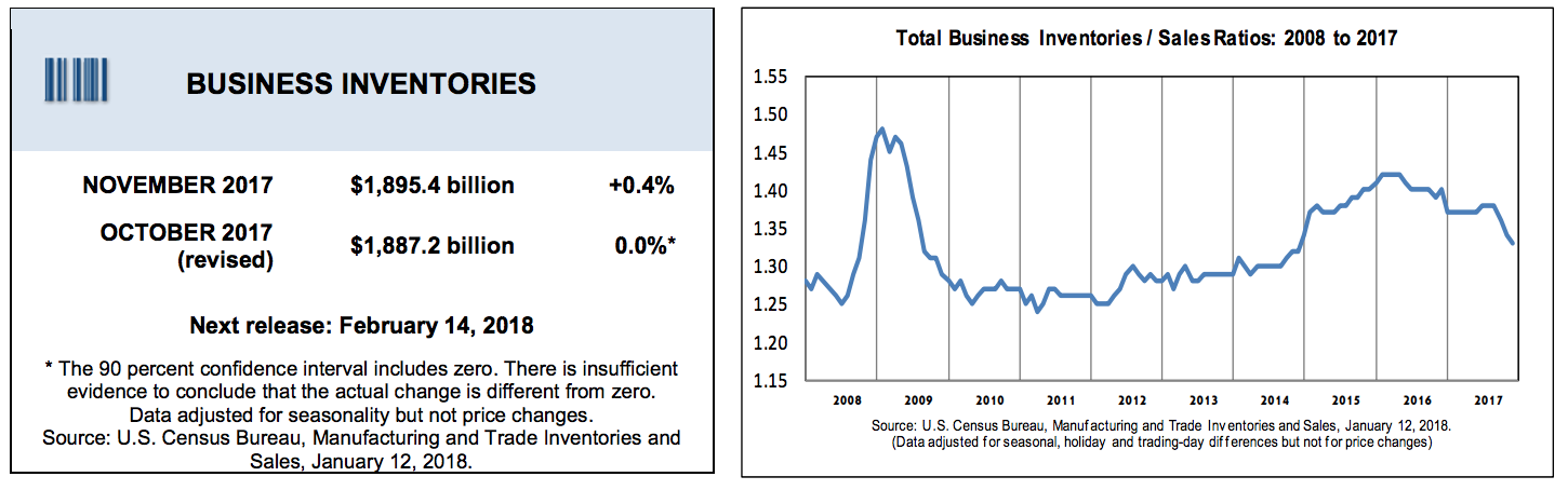 Business Inventory Indicator.png