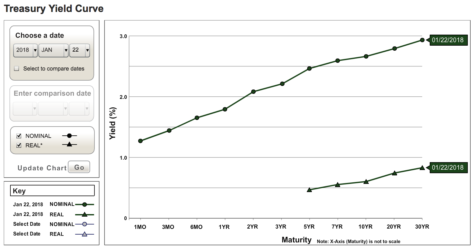Normal Yield Curve.png