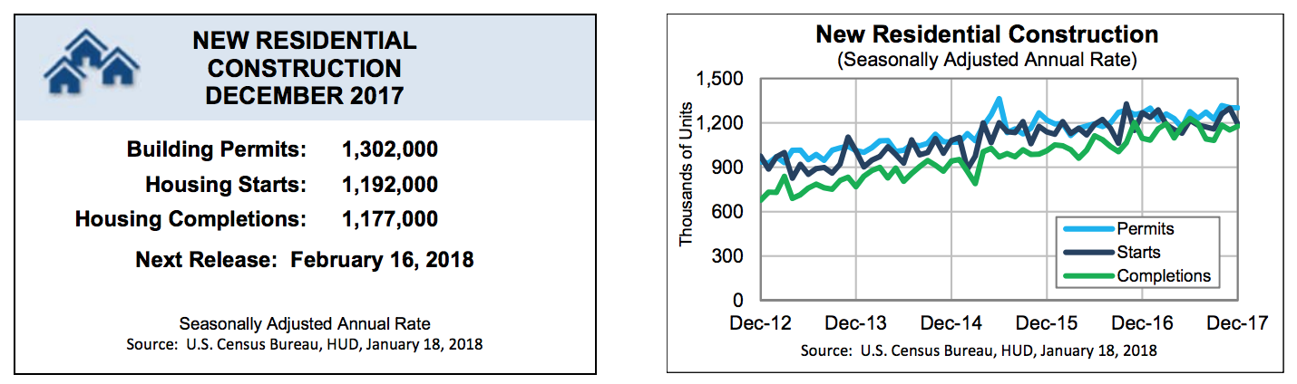 Residential Construction Index.png