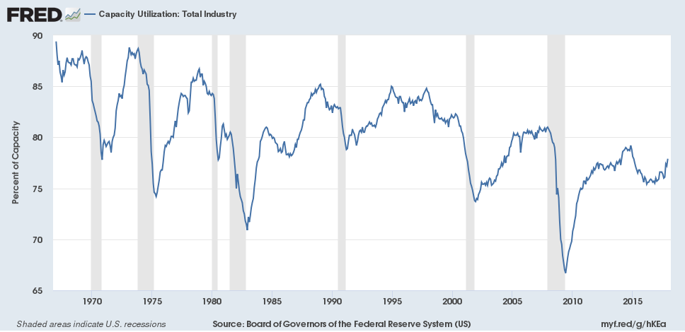 Capacity Utilization.png