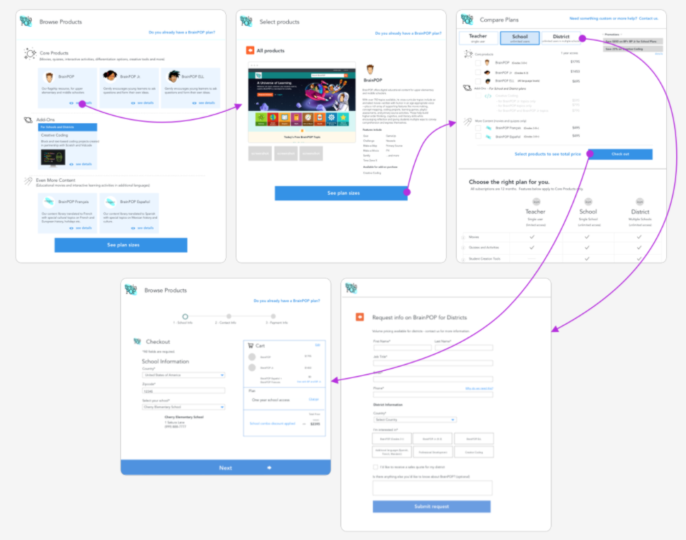 Select pages for user flow