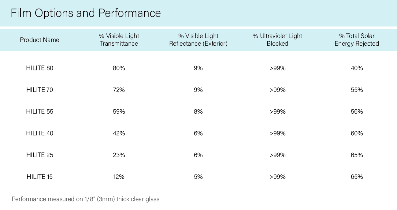 Panorama Hilite-01.png
