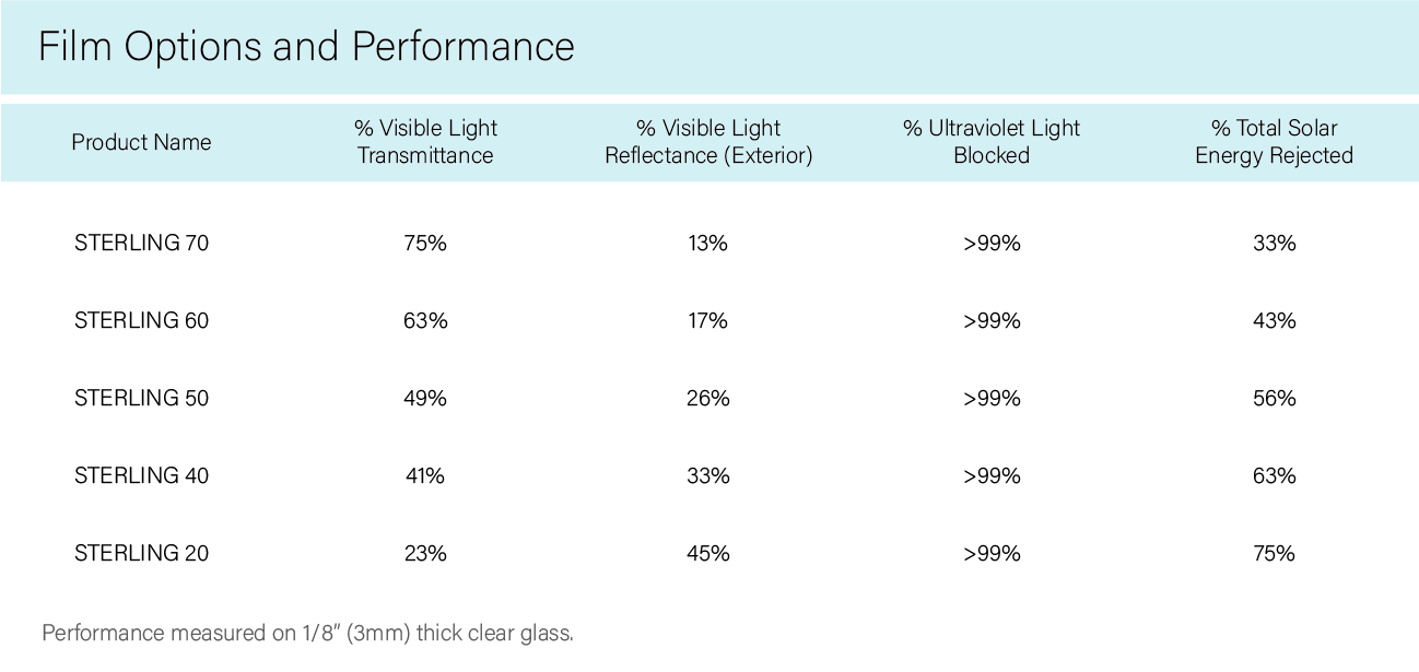 Panorama Sterling-01.png