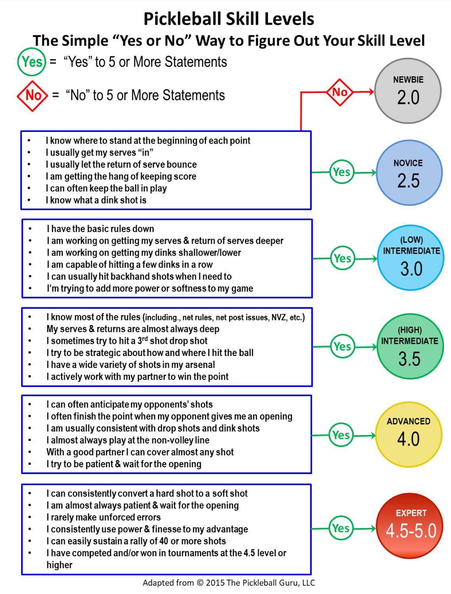 Classification diagram for two-player games. A point in the