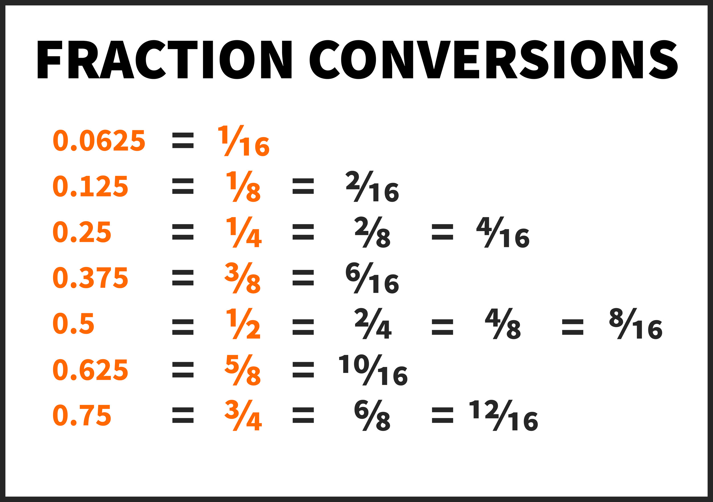 FRACTION CONVERSIONS-01 copy.jpg