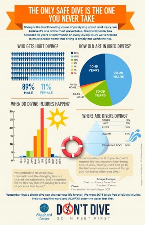 diving-info-graph.jpg