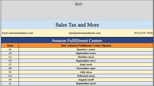 sales tax by state chart