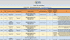 State Tax Charts & Matrices — Sales Tax and More