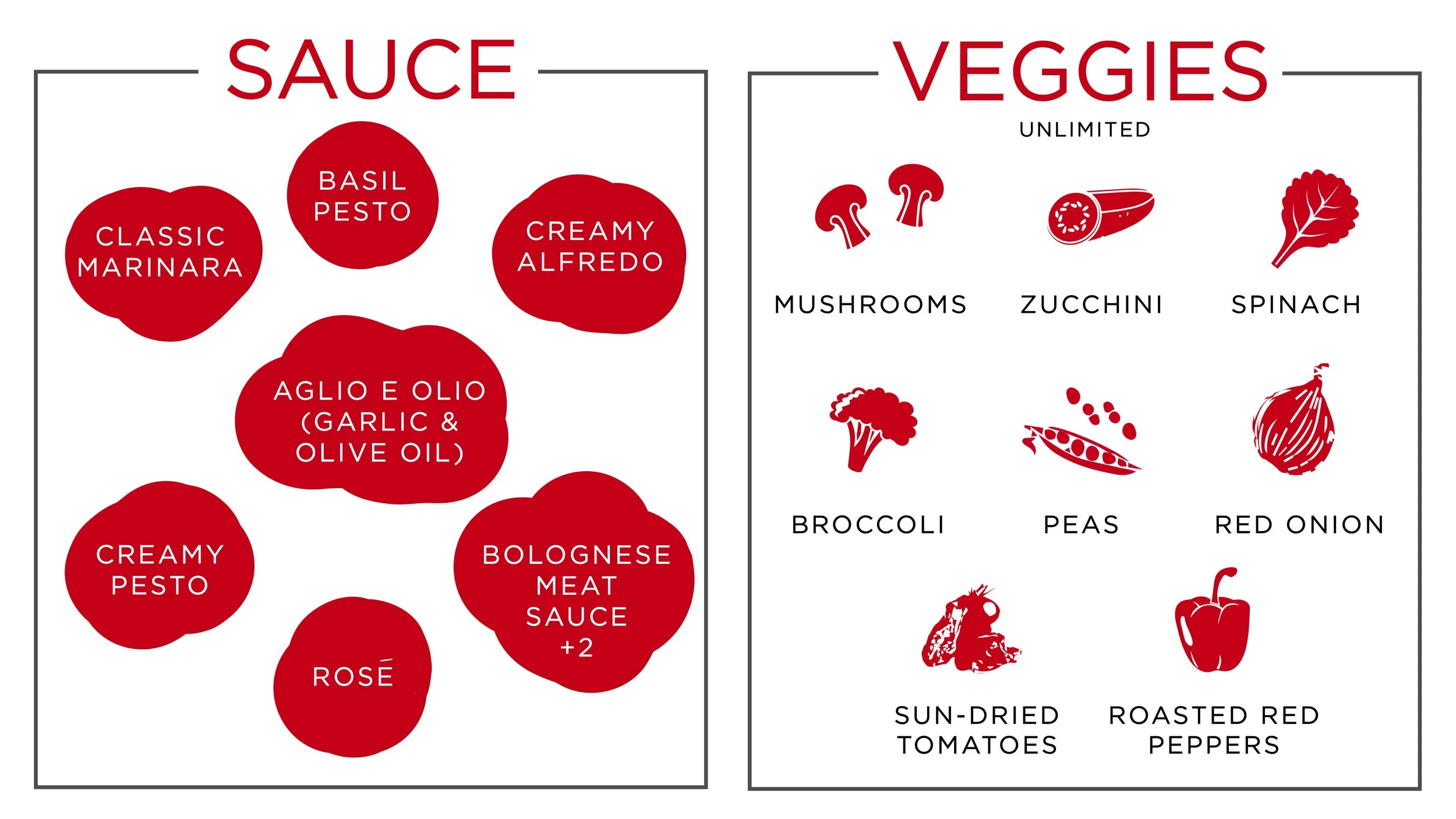Menu — Presto Fast Italian