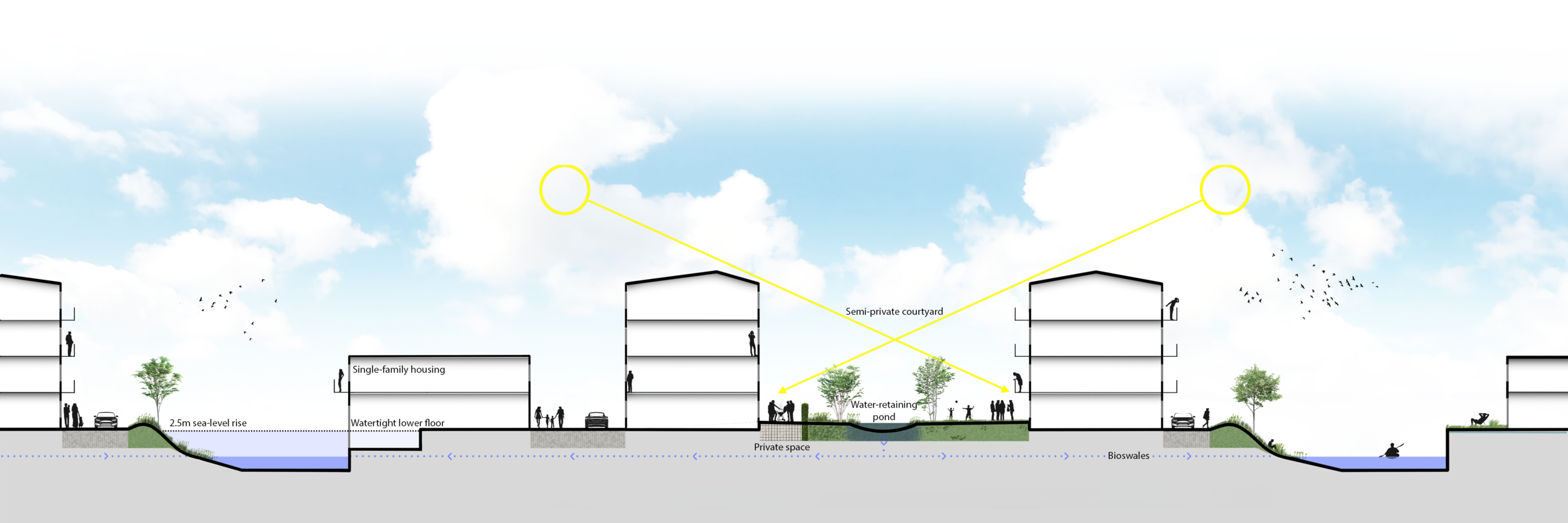 "Water District" cross section