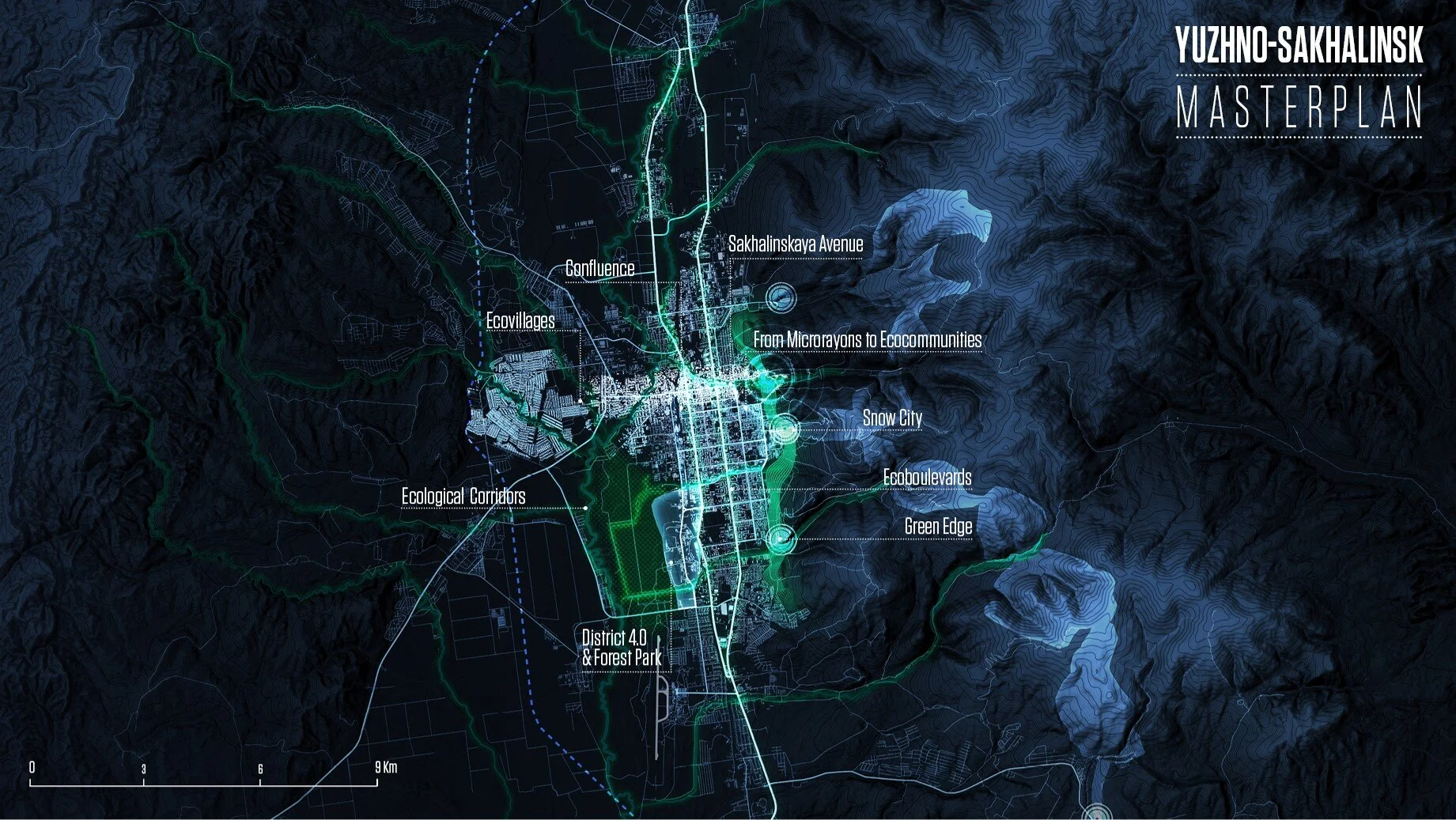 Schematic view of the main projects