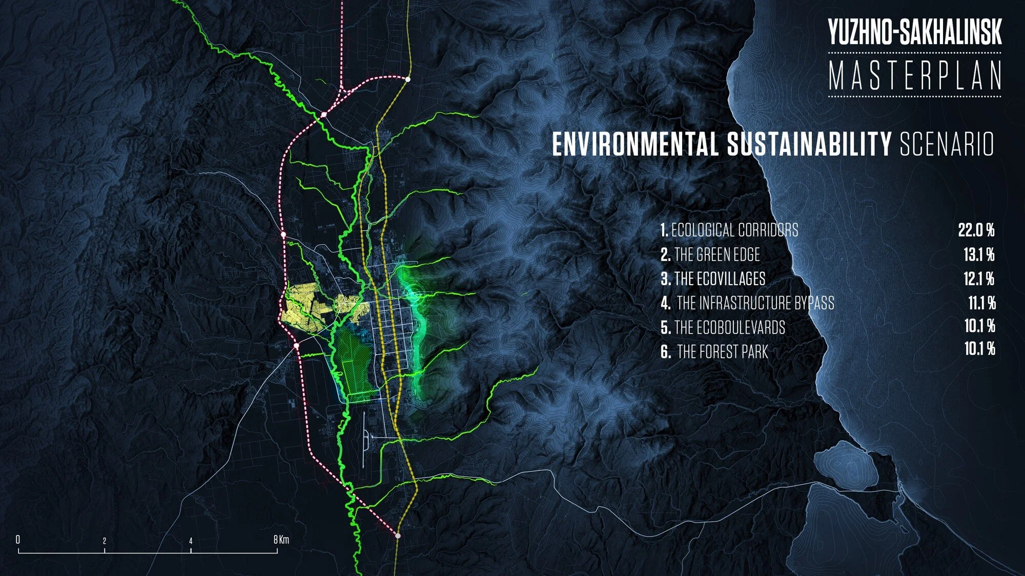 Envirnonmental Sustainability Scenario