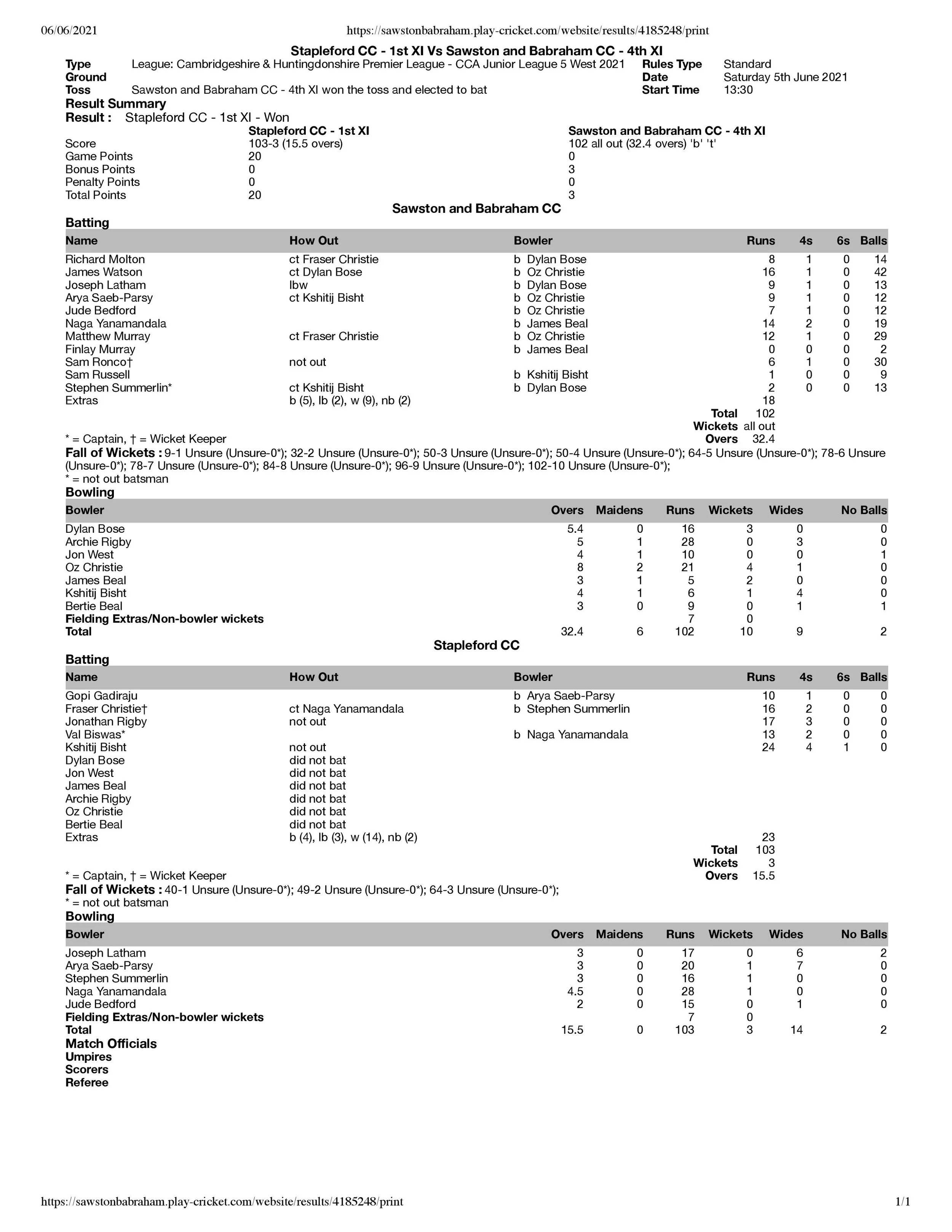 4s vs stapleford-page-001.jpg