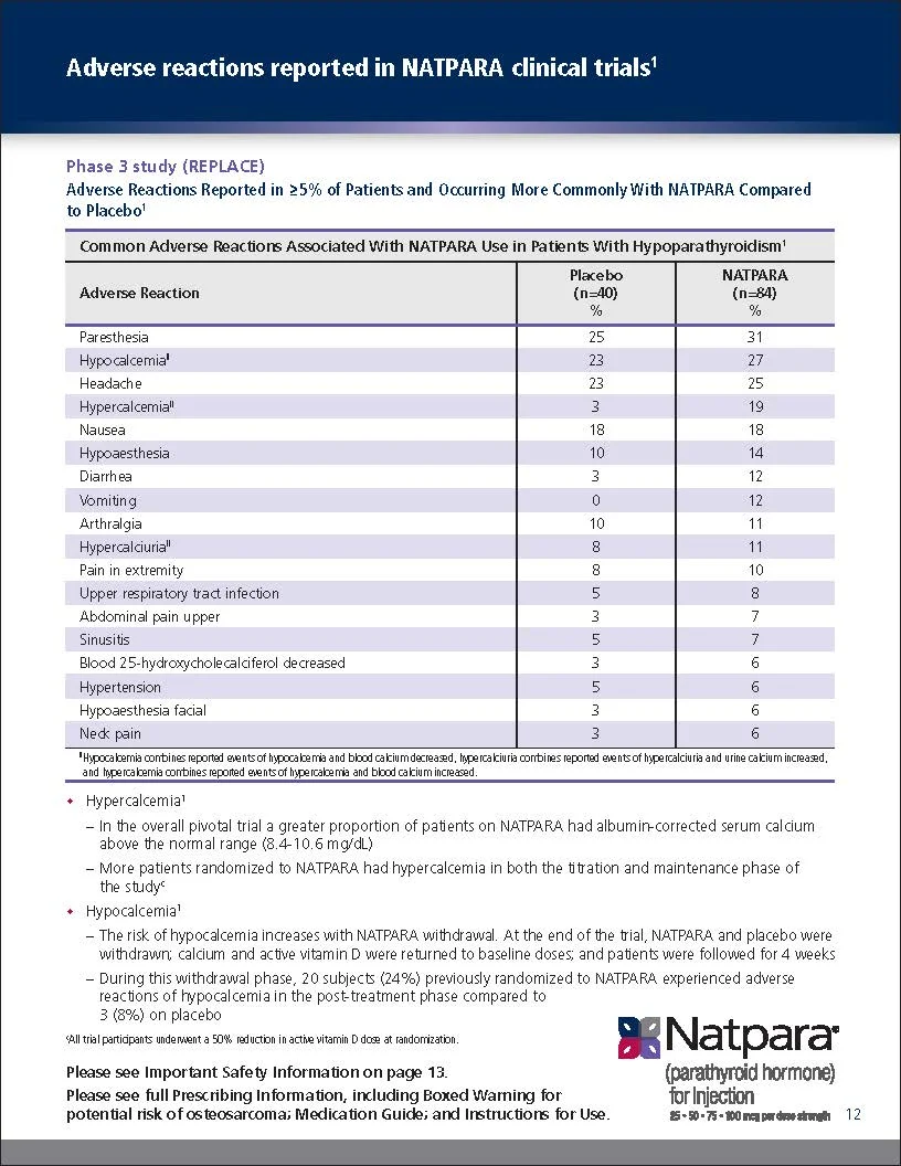 Natpara_HCP_VisAid__Page_12.jpg