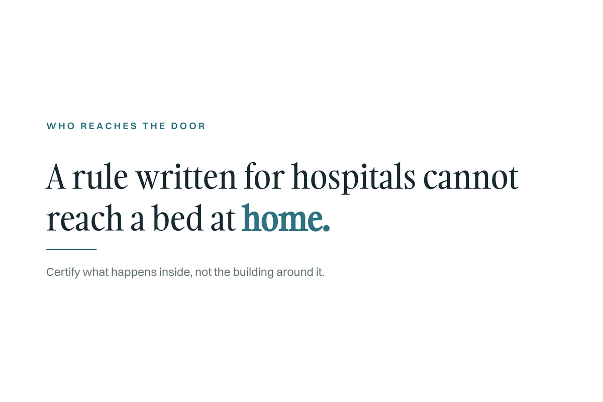 White quote card, kicker: Who reaches the door. A rule written for hospitals cannot reach a bed at home. Below: Certify what happens inside, not the building around it.