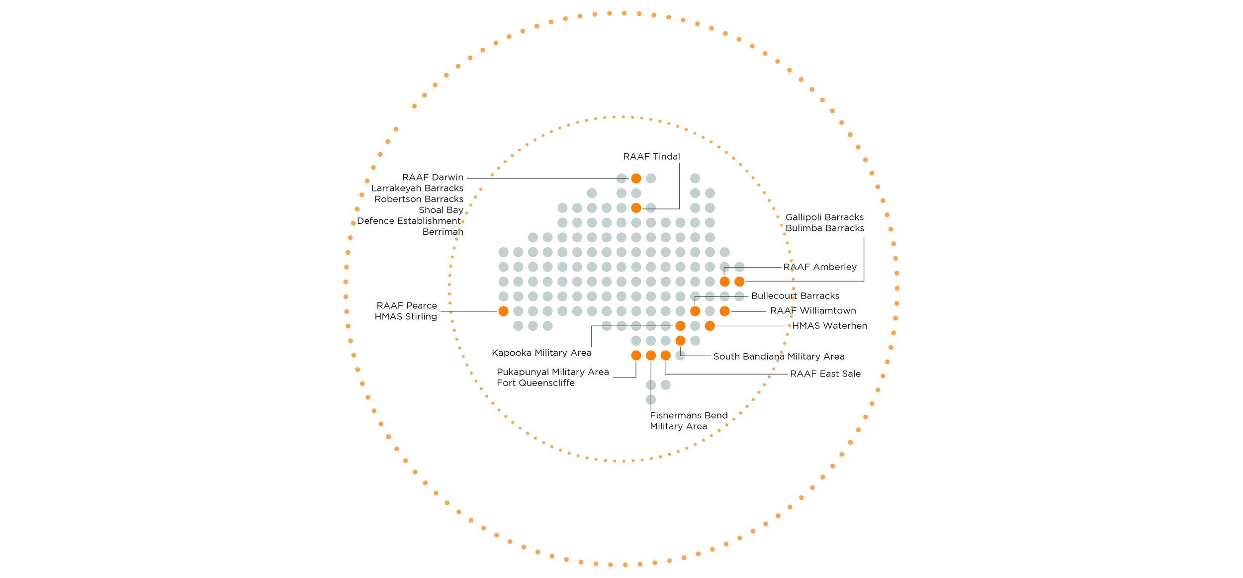 Australia Defence Projects Map_2020_v2.jpg