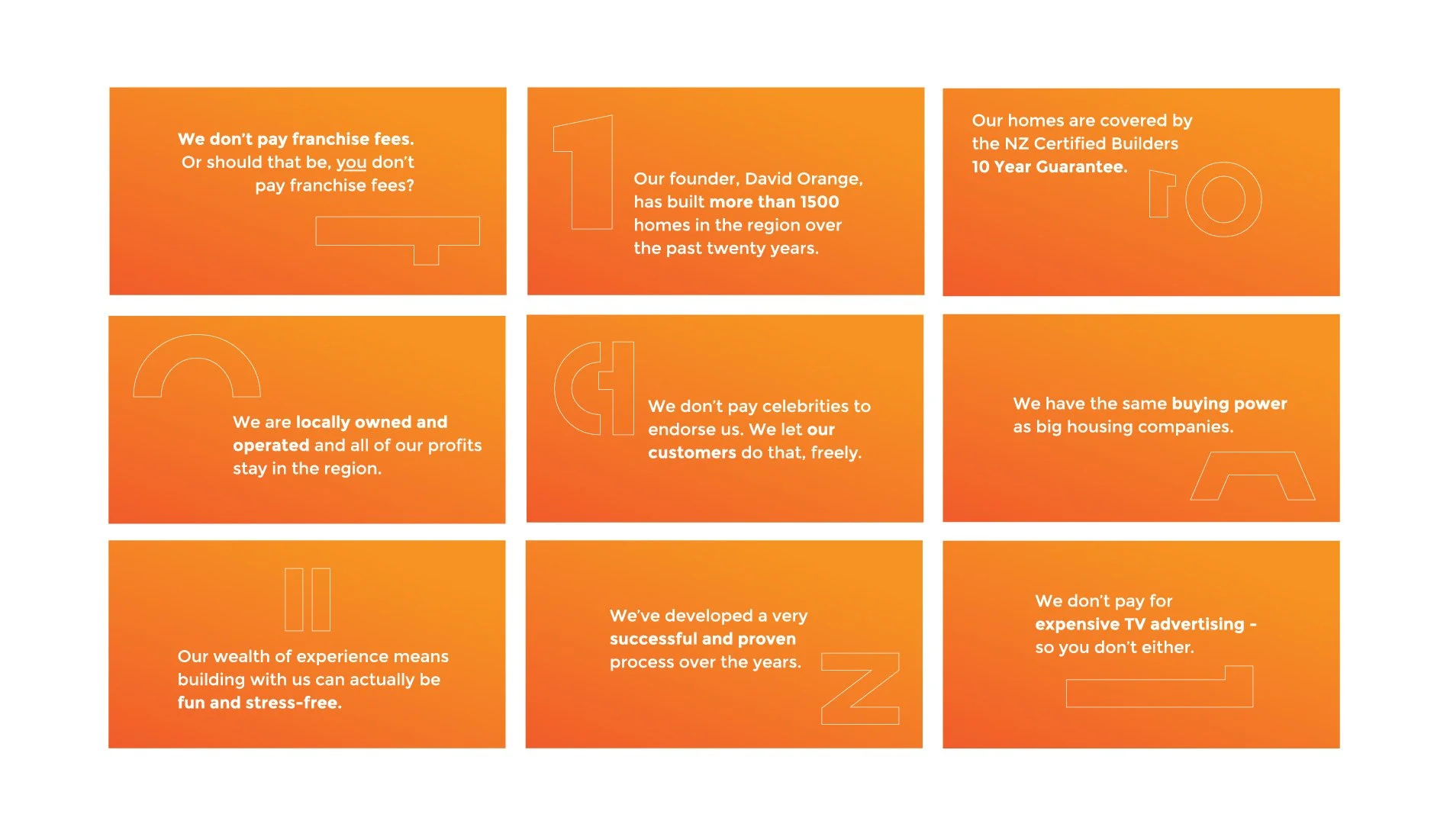  USP / value proposition development and presentation 