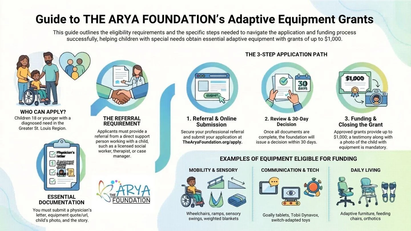 12 years of smiles. 12 years of independence. 12 years of Arya. 🎈

Today we celebrate our 12th anniversary! 🥳 What started in 2014 as a mission to bridge the gap in disability services has grown into a community of thousands.

In honor of our birth