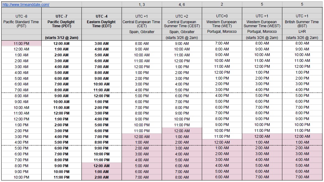 Central Time Chart