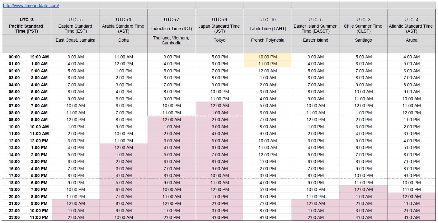 Time Zone Conversion Chart