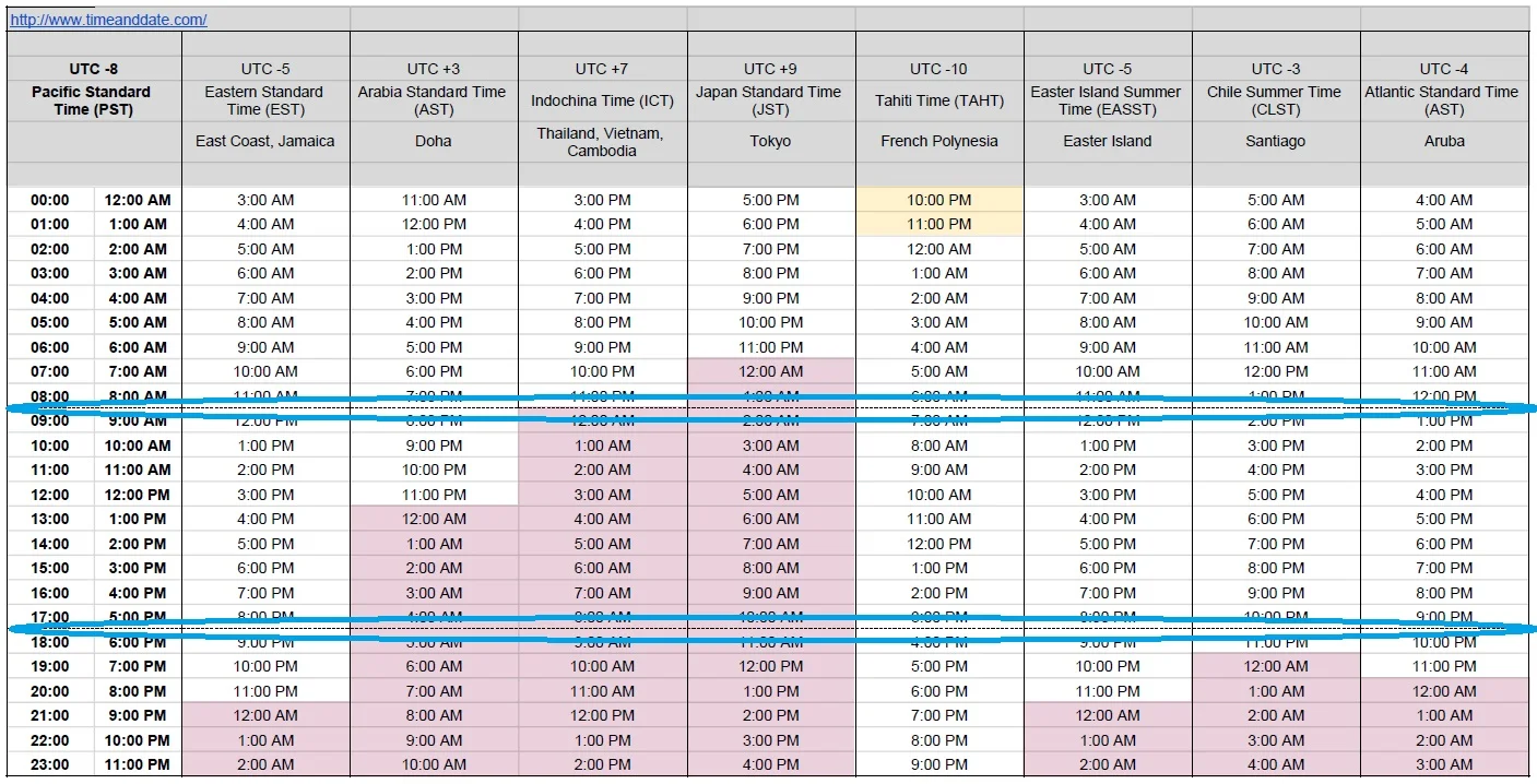 Bst To Gmt Calculator – Bst To Gmt Converter – BBVN