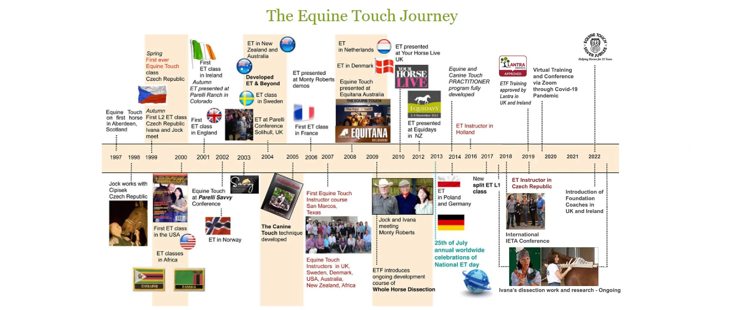 EQUINE TOUCH SILVER JUBILEE OFFICIAL LAUNCH - 25 JULY 2022