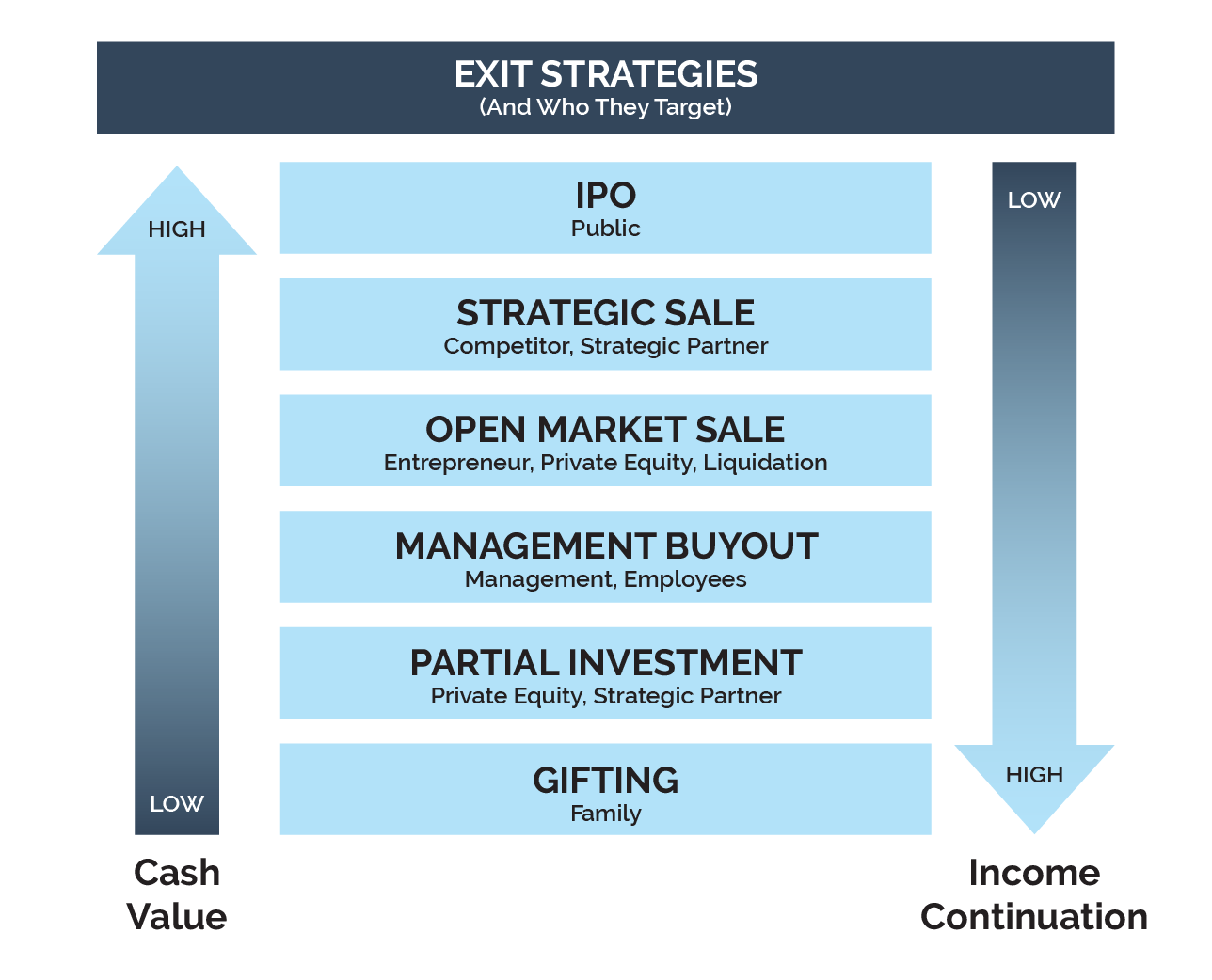 ExitStrategies.png