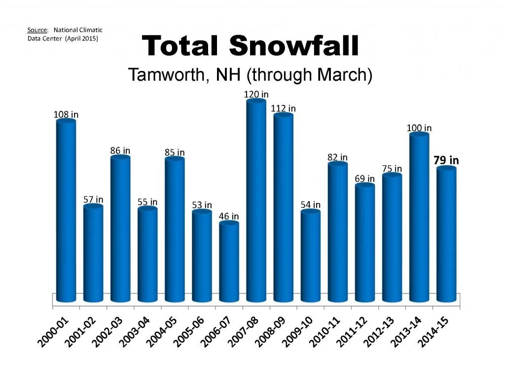 snowfall-graph-corrected1-1024x792.jpg