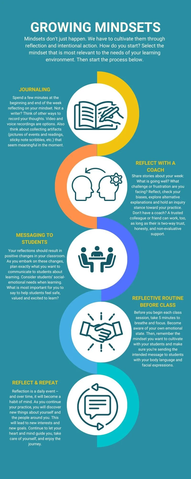 Maximising Learning Teaching Mindsets to Maximize Learning — EdConnective