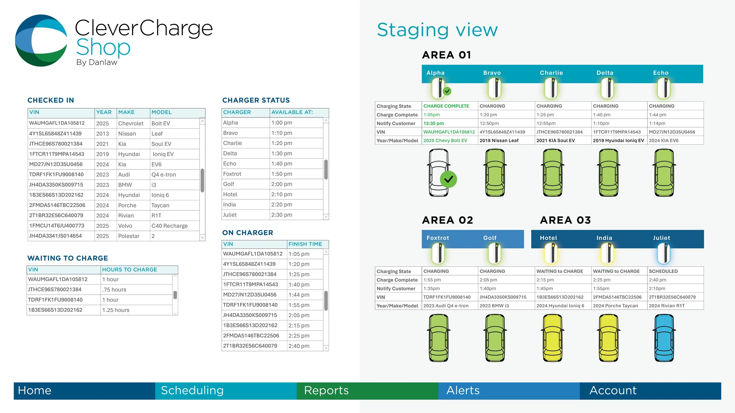 MOCK DASHBOARD OF SHOP STAGING