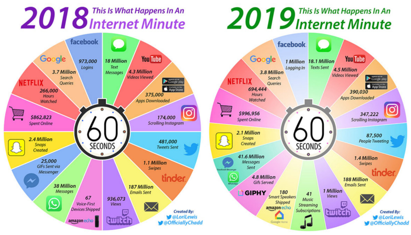 internet-minute-comparison.jpg