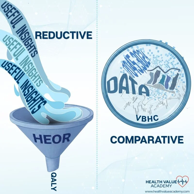 HEOR vs. VBHC: Rigor and Comparability