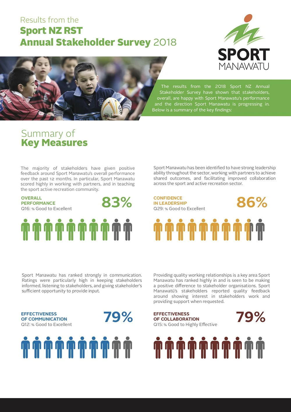 Sport-Manawatu-Stakeholder-Survey-Results-1.jpg